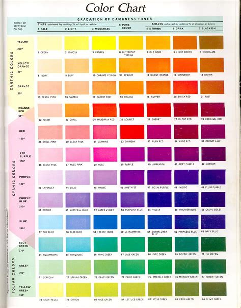 Color Chart 